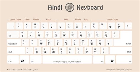 how to do hindi typing in laptop|shortcut key for hindi typing.